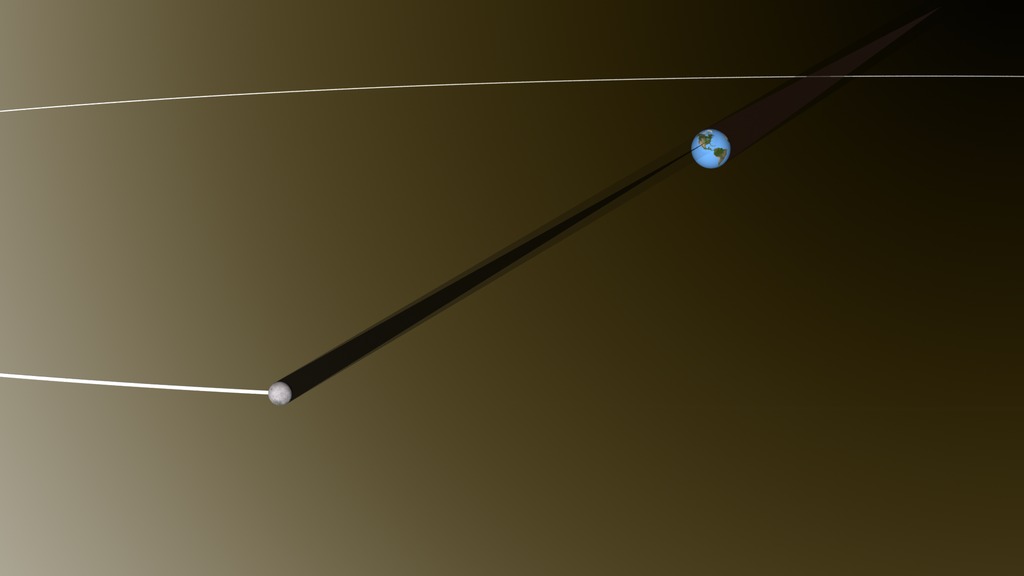 Educator Guide: Modeling the Earth-Moon System | NASA/JPL Edu