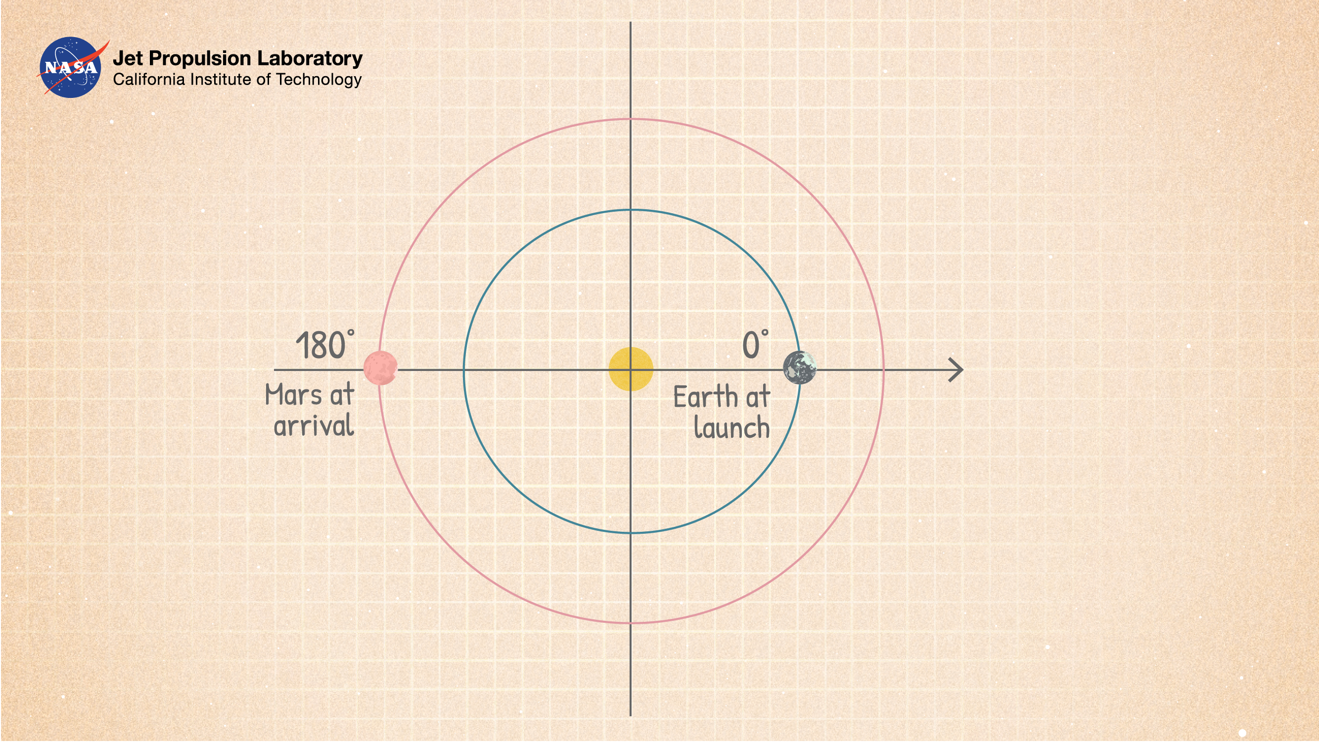 Illustration of heliocentric longitude