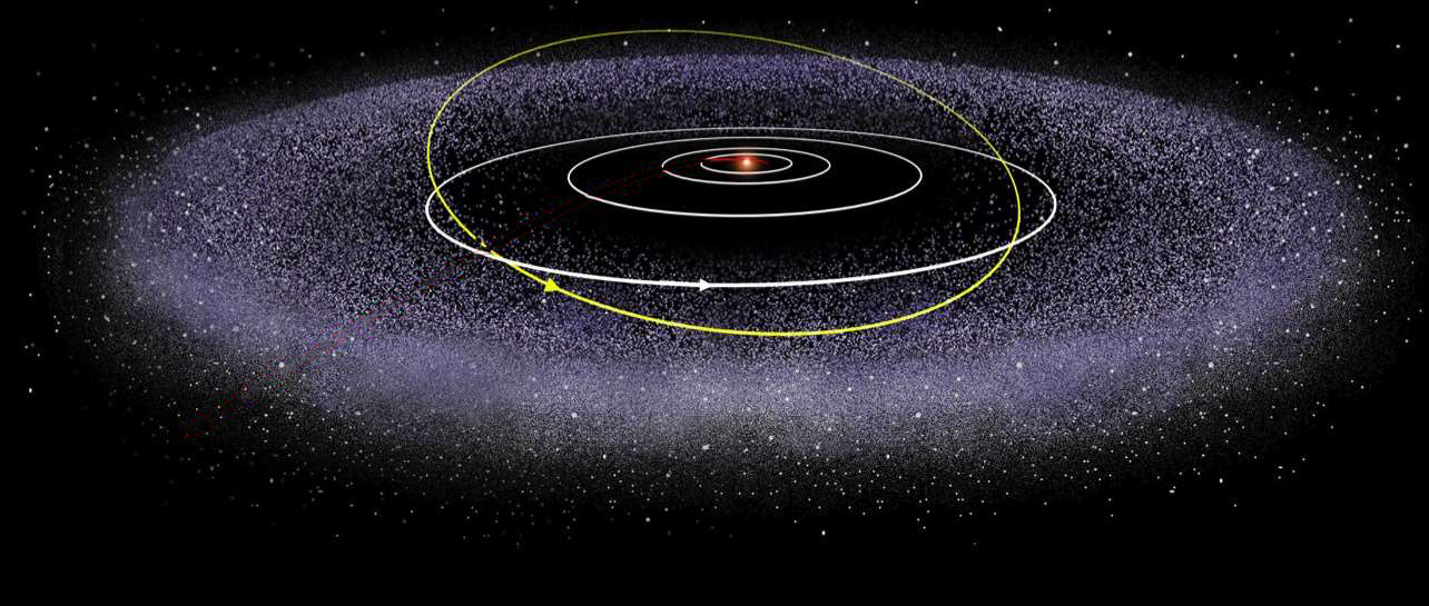 Kuiper Belt illustration showing Pluto's orbit