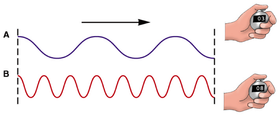 wave diagram
