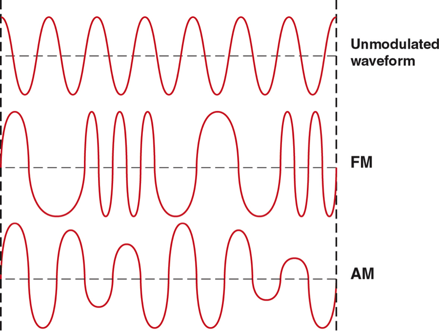 wave diagram