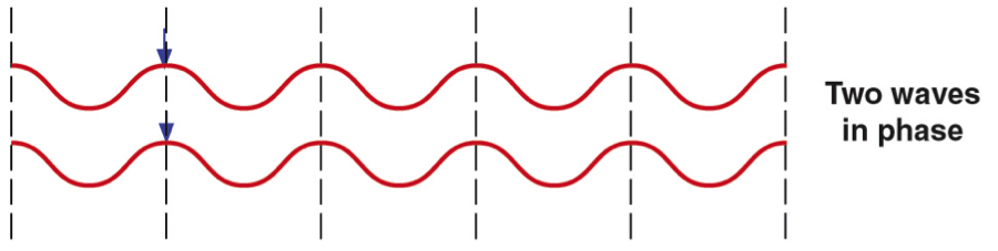 wave diagram