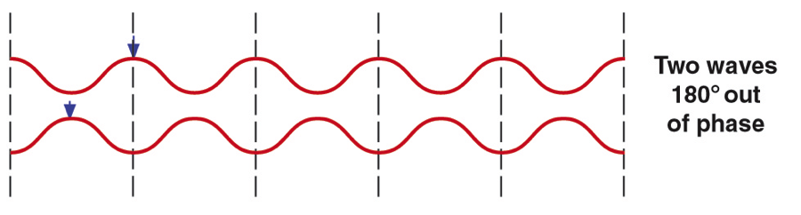 wave diagram