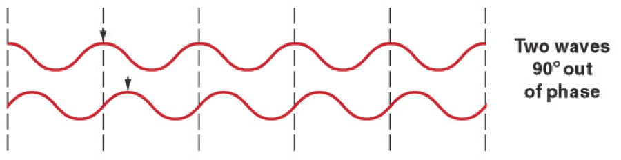 wave diagram