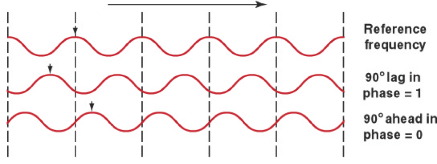 wave diagram
