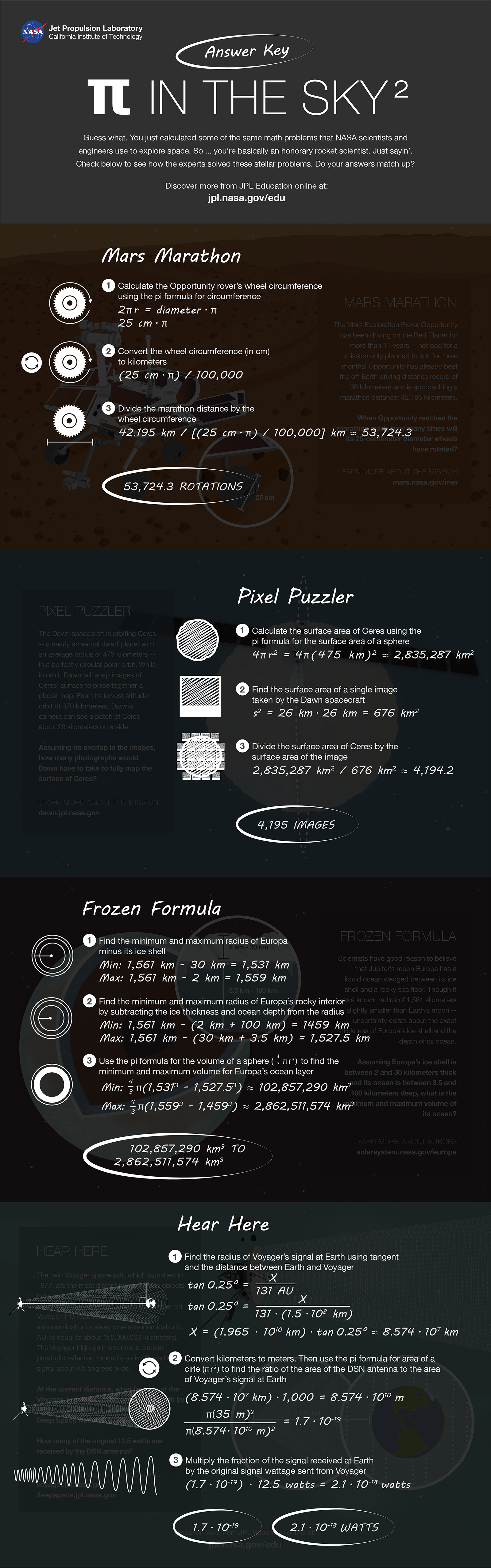 Pi in the Sky 2 Infographic Answers