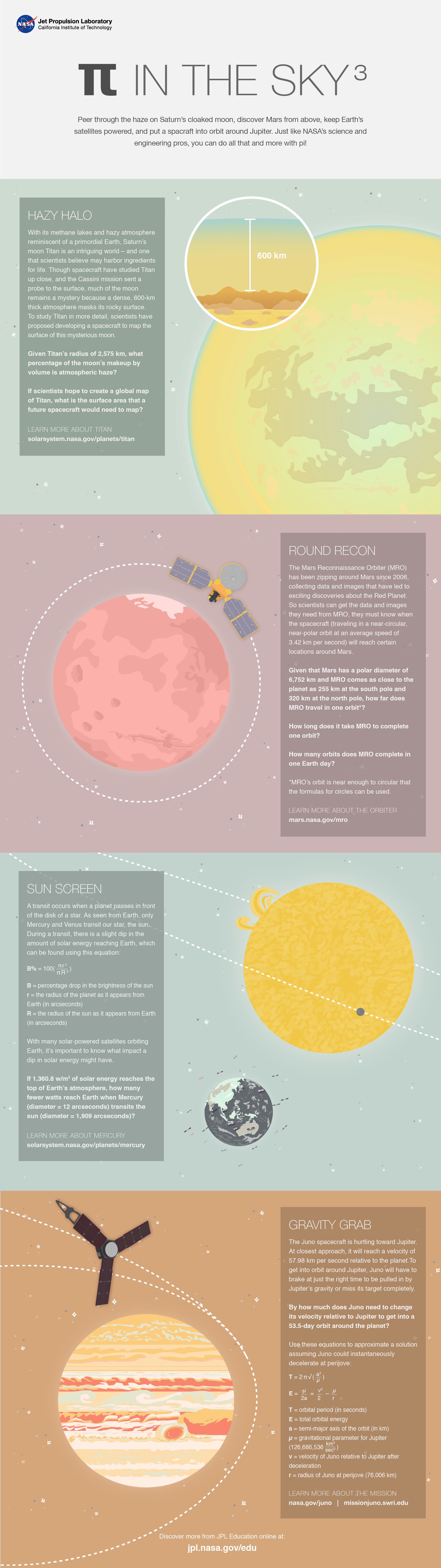Pi in the Sky 3 Infographic
