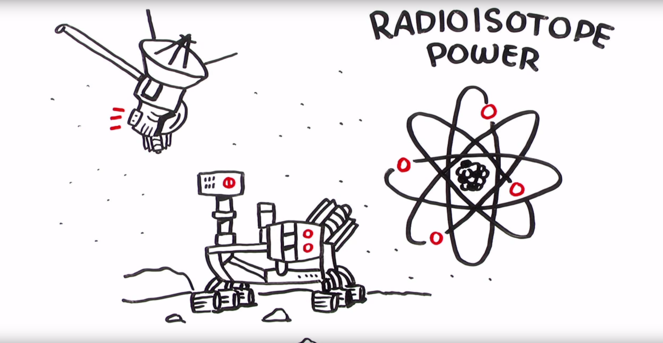 NASA/JPL Edu Lesson: Video: Where Do Spacecraft Get Their Power?