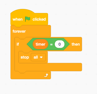 Scratch block showing a timer = zero block nested within an if then block. Under that is a stop all block. Those blocks are nested within a forever loop that is under a when the green flag clicked block.