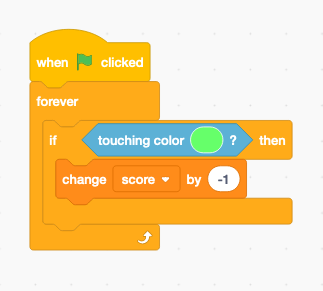 Scratch blocks showing a change score by -1 block inside an if then block containing a touching color block, nested inside a forever block, both under a when green flag clicked block