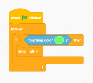 Scratch blocks showing a stop all block inside an if then block containing a touching color block, nested inside a forever block, both under a when green flag clicked block