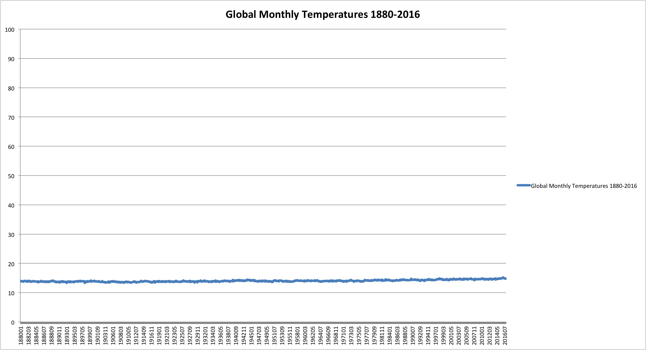 Down Fill Temperature Chart