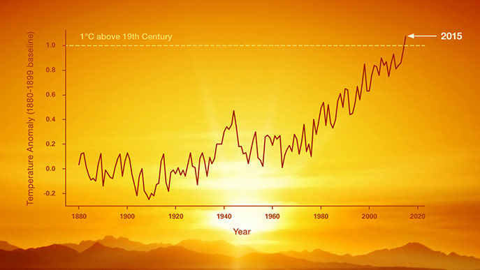 How To Create A Fever Chart In Excel