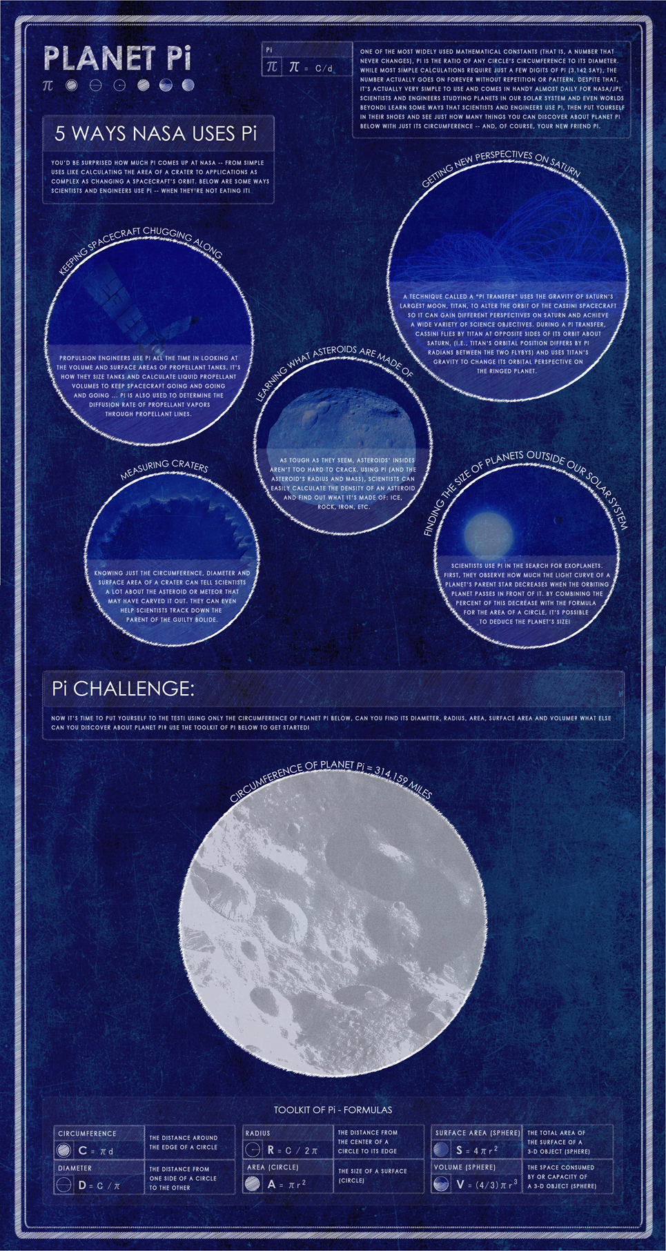 Pi in the Sky Infographic