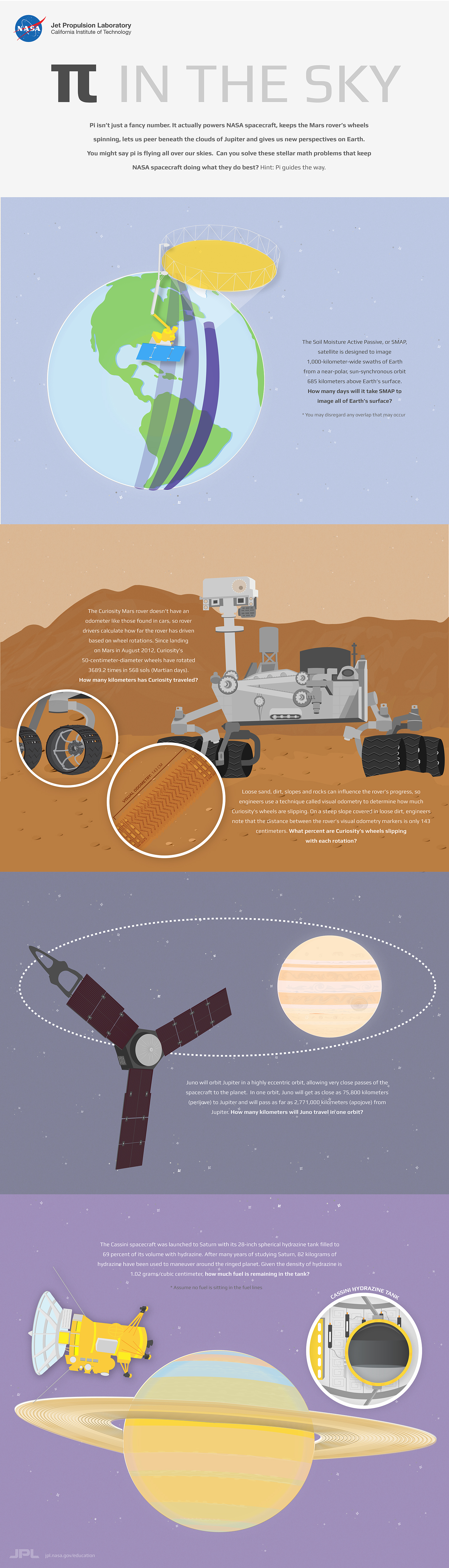 Pi in the Sky Infographic