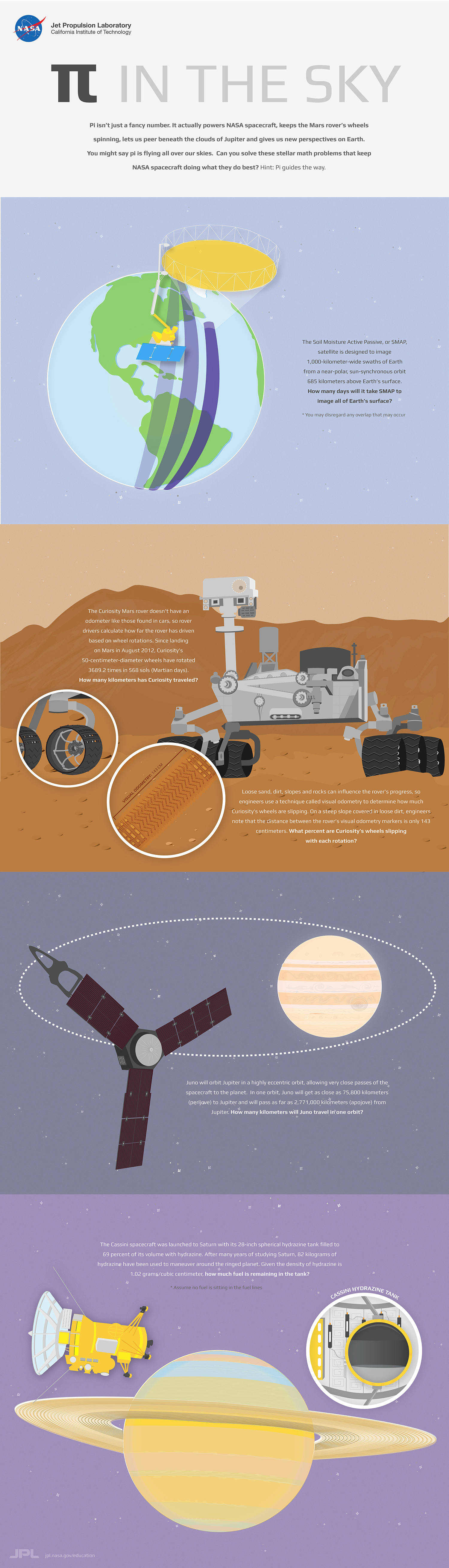 Pi Day Challenge: Solve Stellar Math Problems With NASA