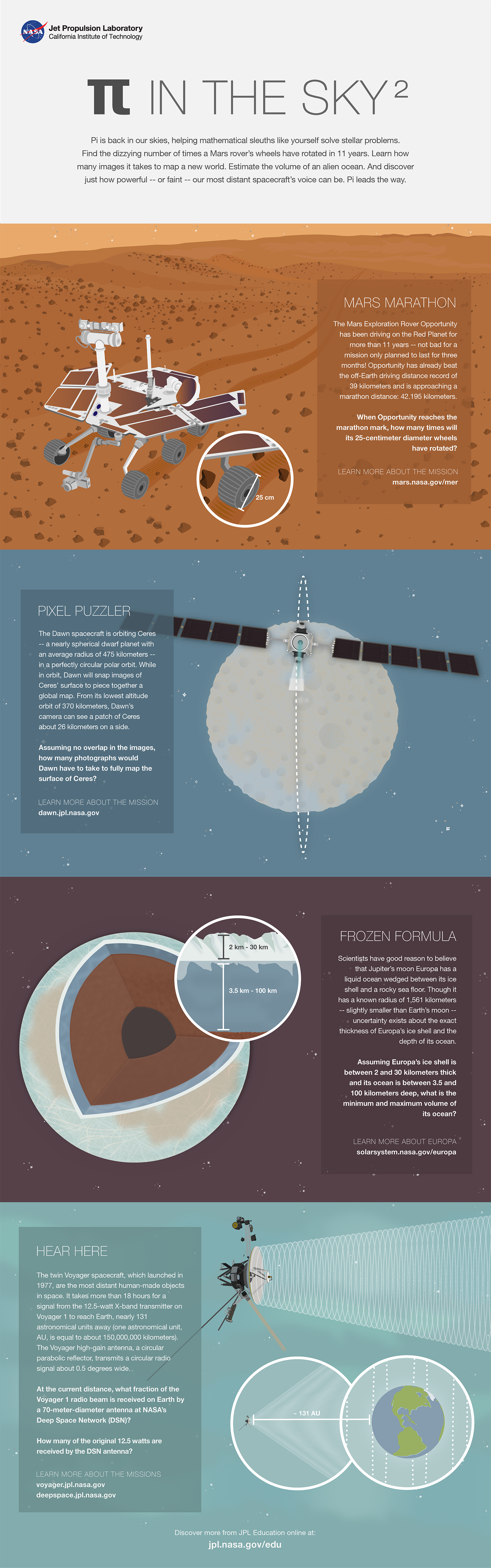 Pi in the Sky 2 Infographic