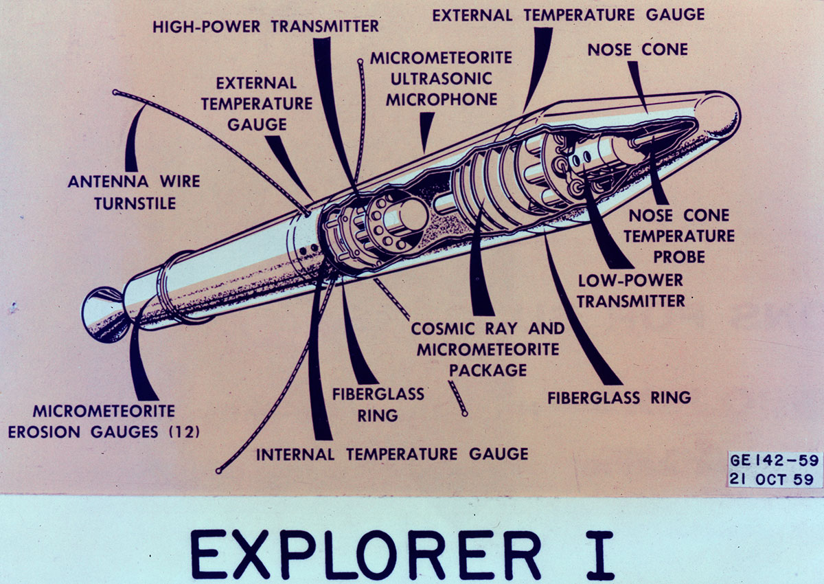 Graphic showing the components and science instruments aboard Explorer 1.