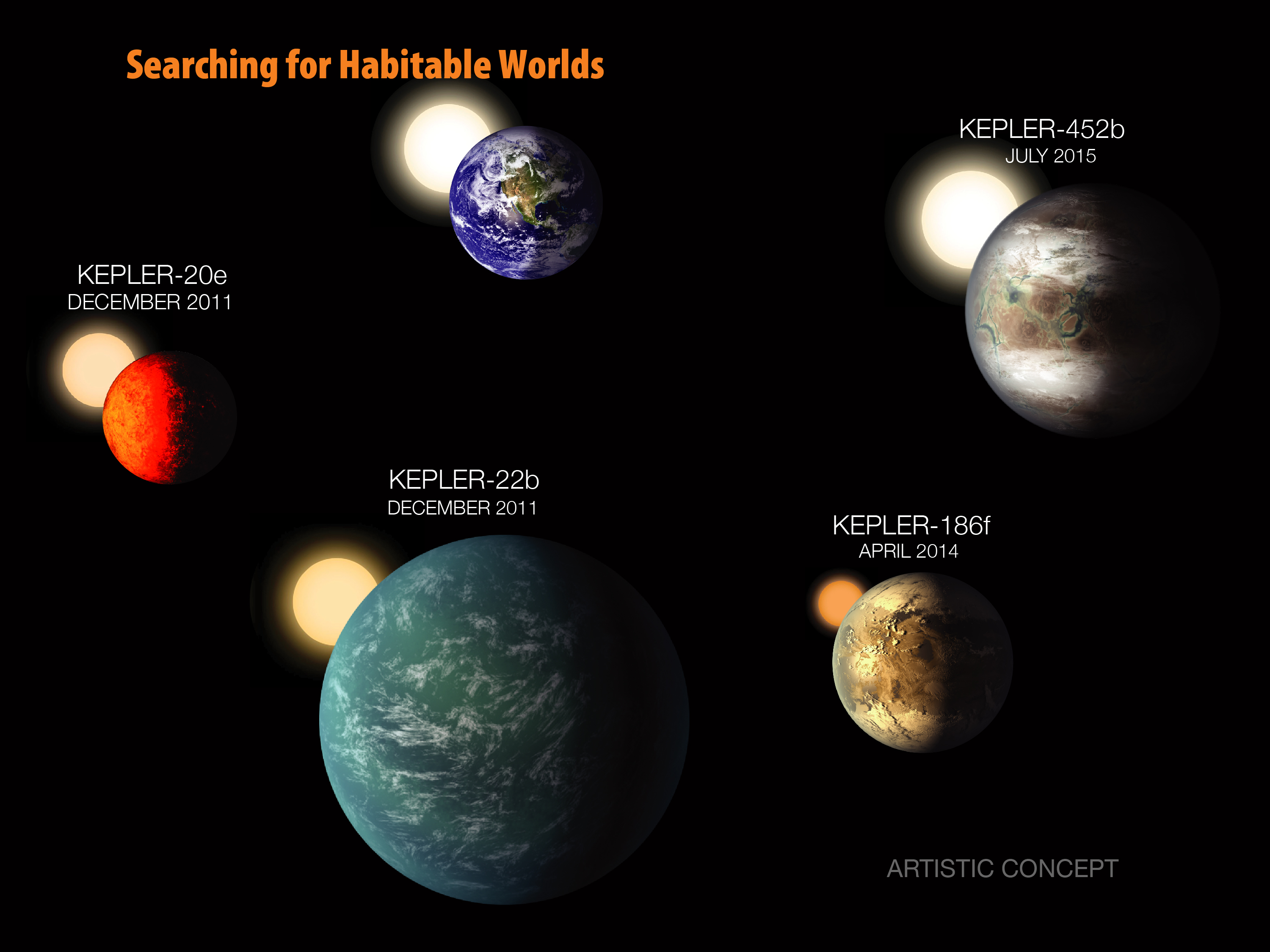 Graphic showing habitable zone planets
