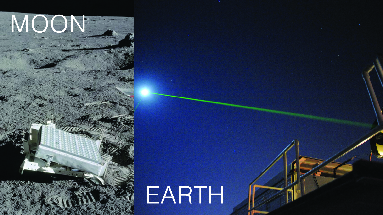 Images showing a laser being shot from an Earth observatory to a reflector on the moon