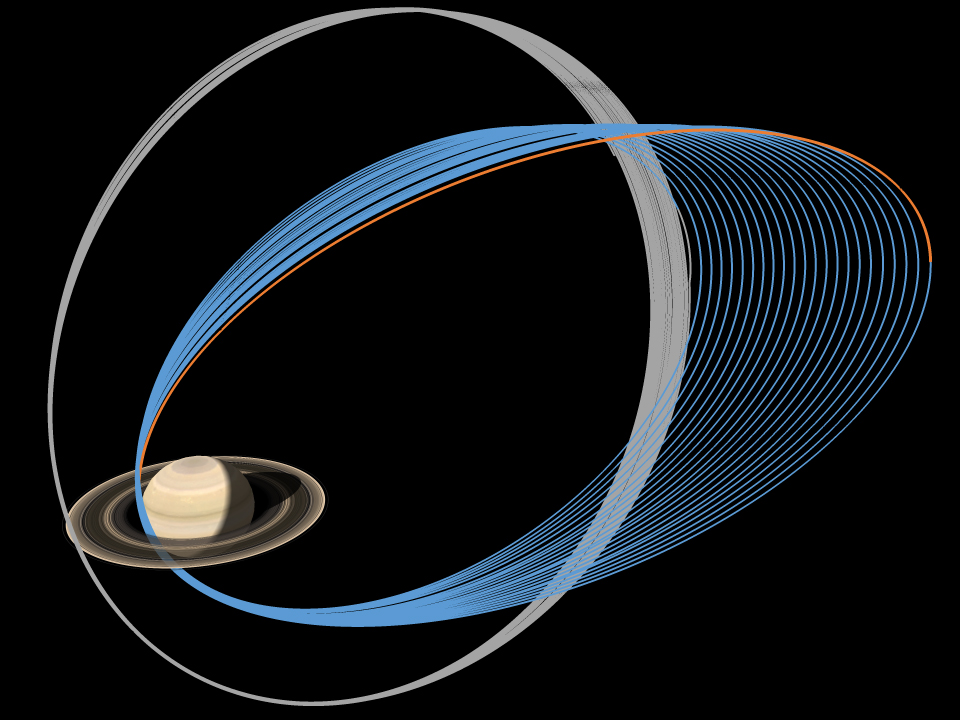 This diagram shows Saturns ring-grazing and planet-grazing orbits