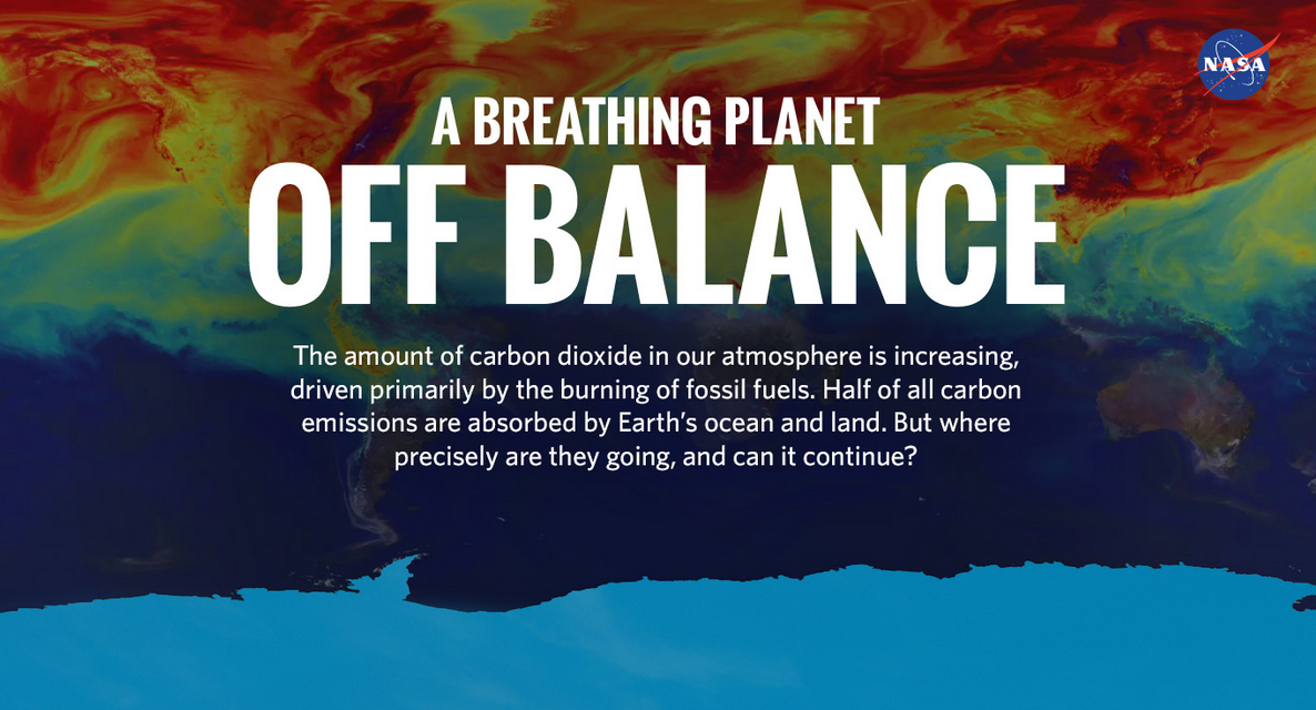 Earth's Carbon is Off Balance Poster