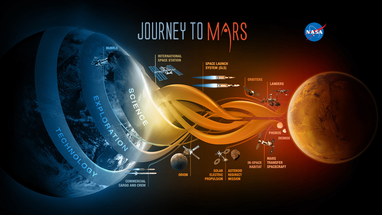 Free Mars Bulletin Board for Educators - Edu News | NASA ...