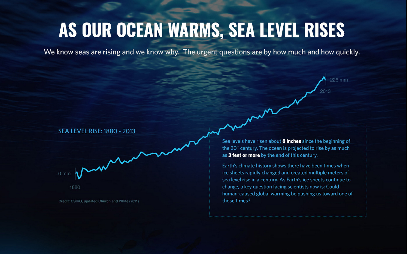 Sea-Level Rise Poster