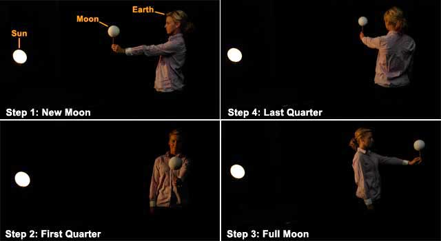Fases de la Luna demostración