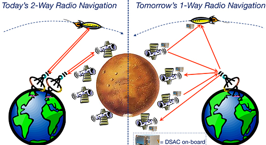 Deep Space Atomic Clock Deep Space Atomic Clock