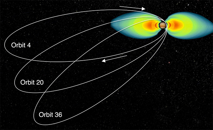 the tilt of Juno's orbit