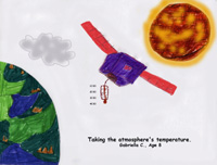 Drawing of Temperature