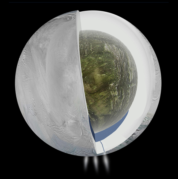 Gravity measurements by NASA's Cassini spacecraft and Deep Space Network suggest that Saturn's moon Enceladus, which has jets of water vapor and ice gushing from its south pole, also harbors a large interior ocean beneath an ice shell.