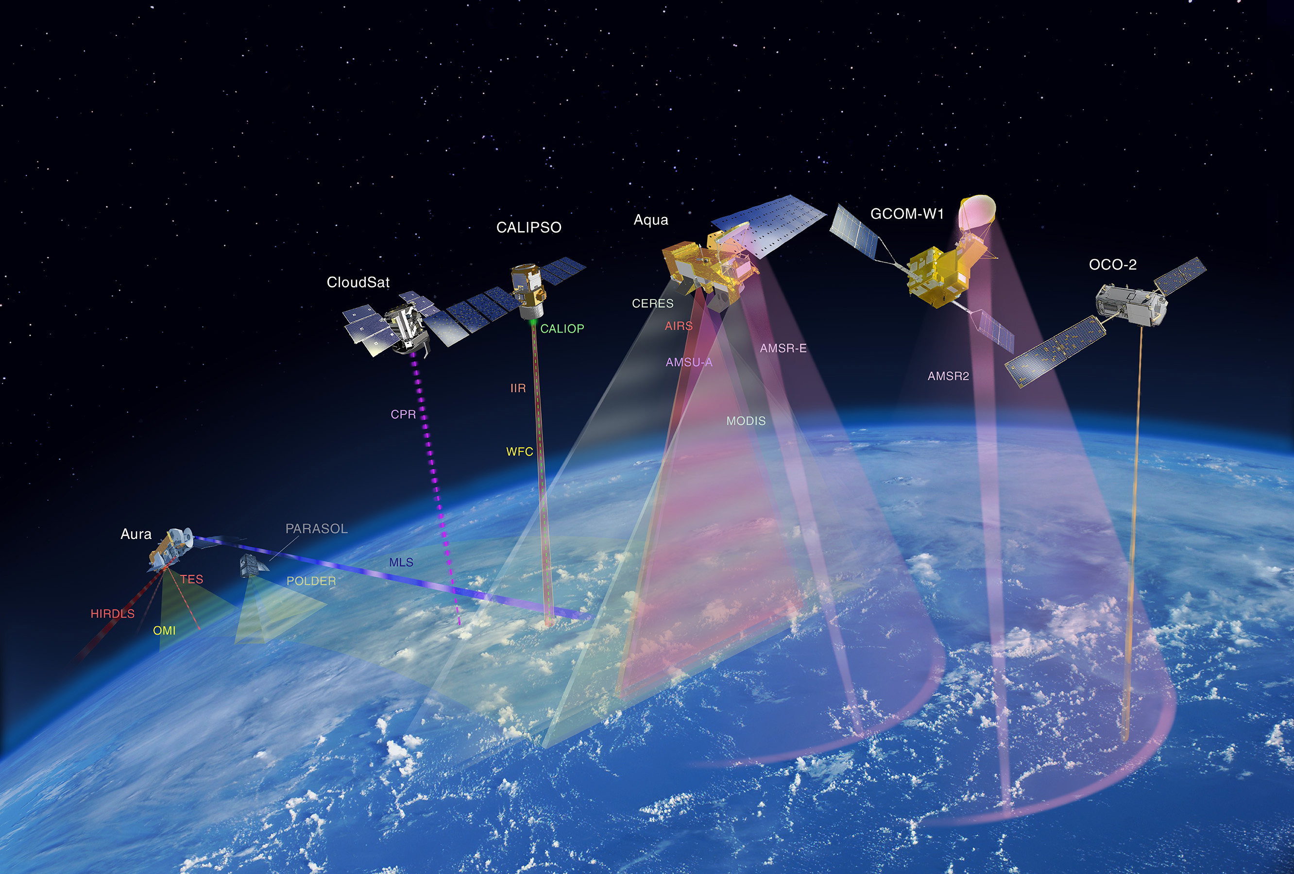 'A-Train' Earth-observing satellites