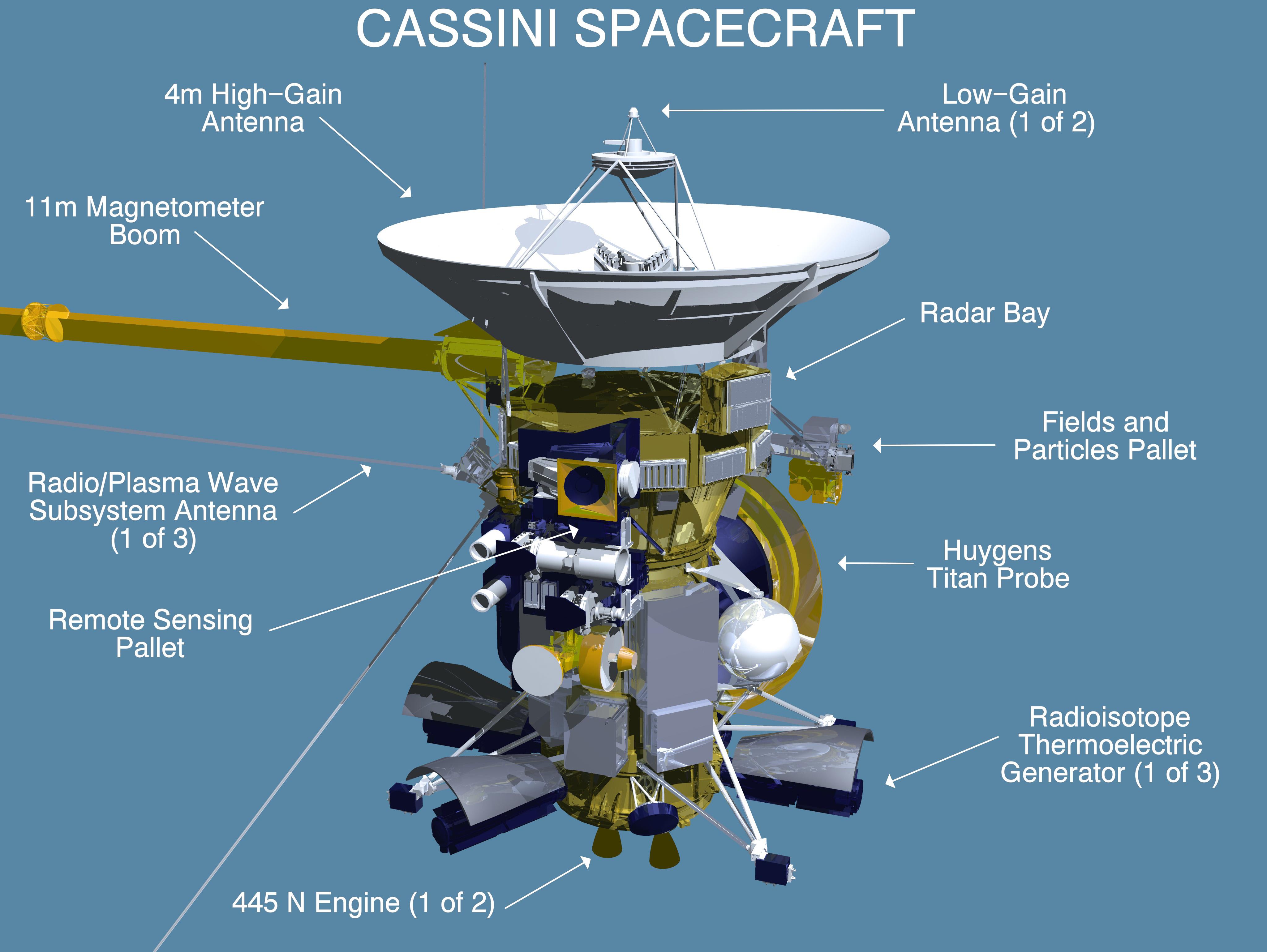 Cassini spacecraft diagram