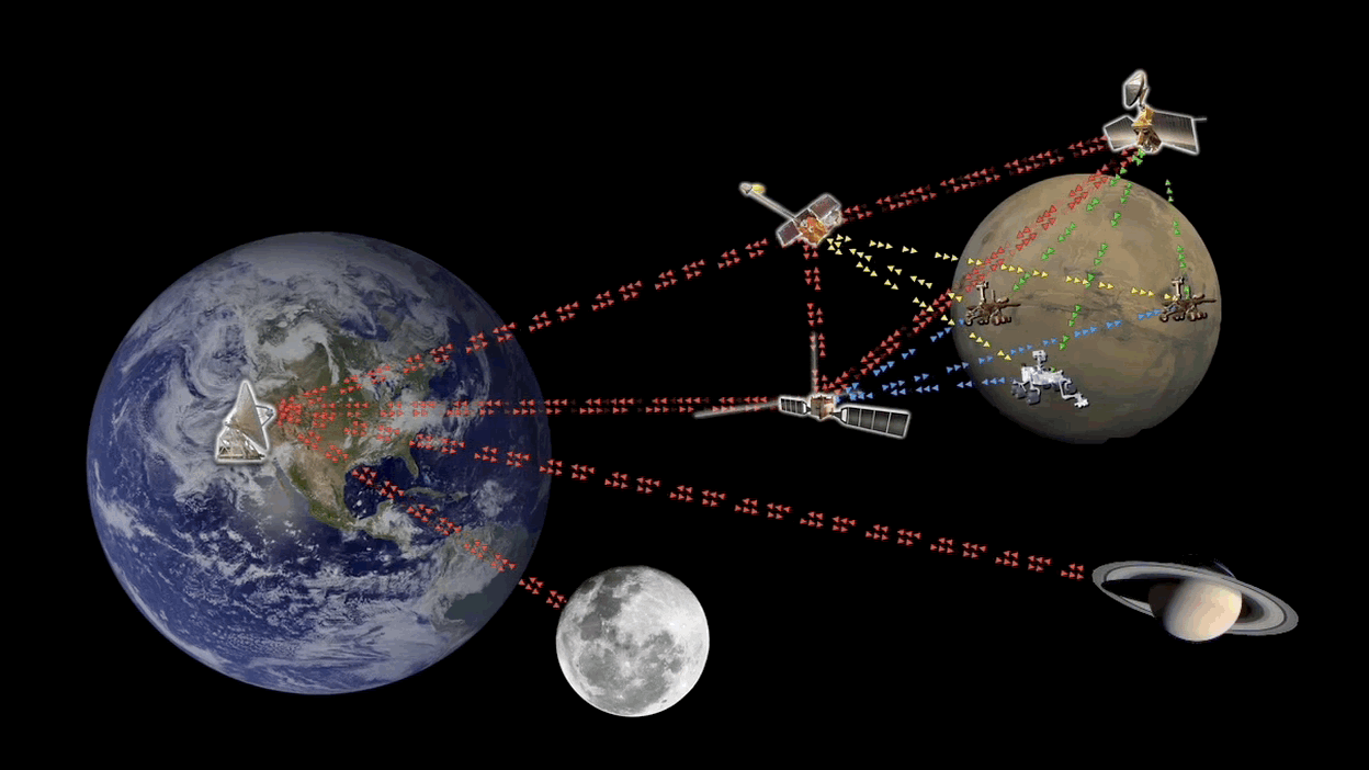 Animated graphic showing spacecraft communicating with Earth