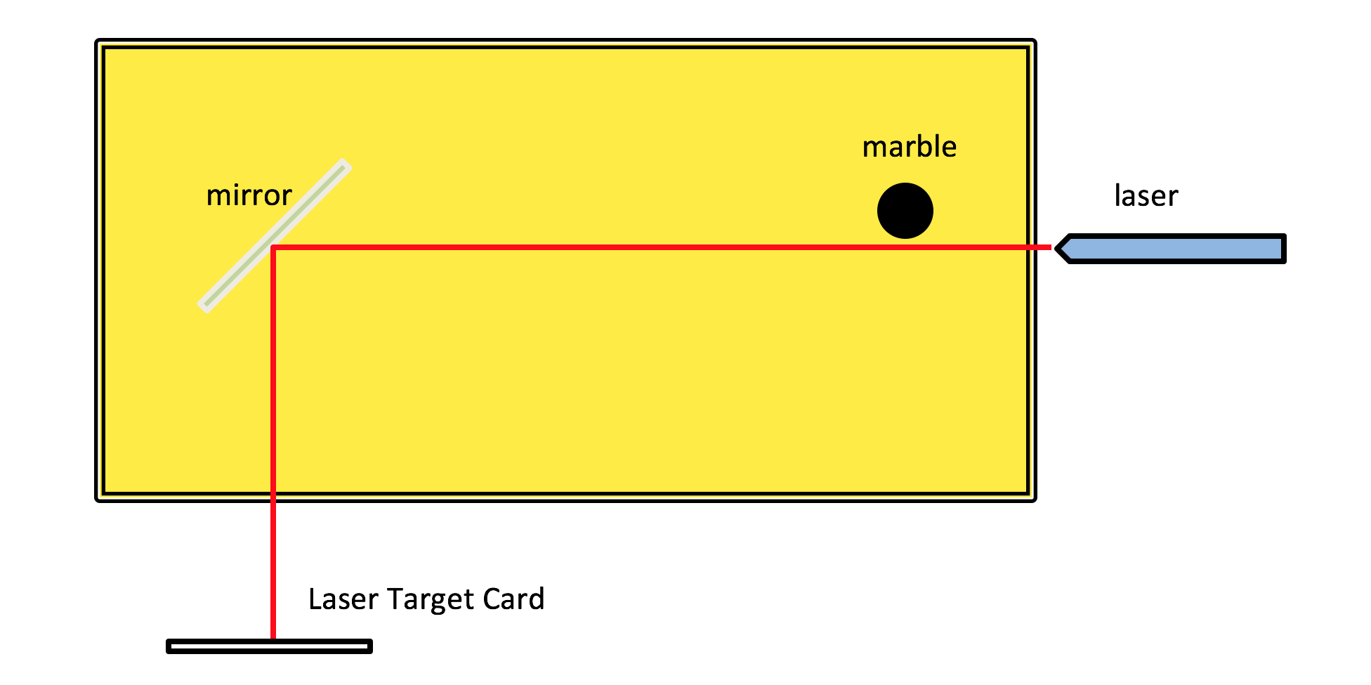 Graphic showing model setup 