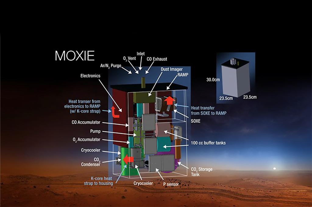 MOXIE diagram