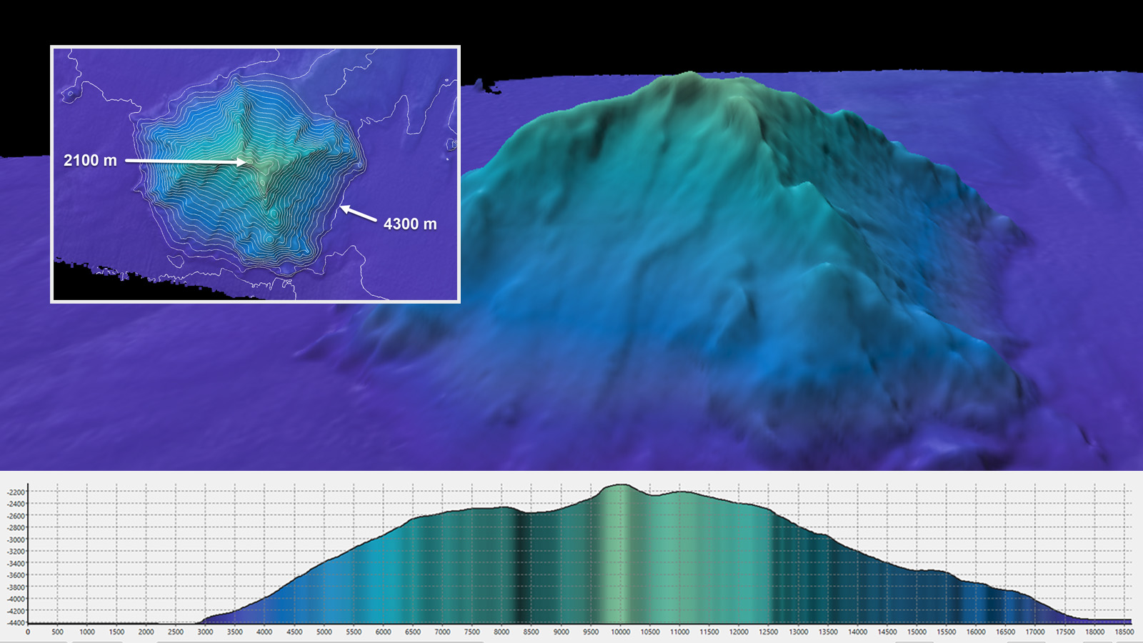 A craggy peak juts up from relatively flat surroundings. An inset shows the object from above with wavy concentric circles. A graph below shows a steep incline and then decline.