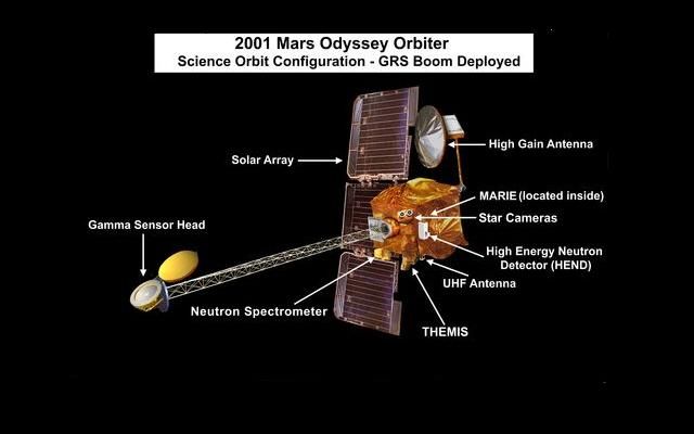 odyssey spacecraft diagram