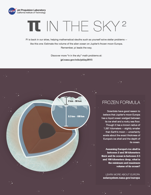 Pi in the Sky: Frozen Formula worksheet