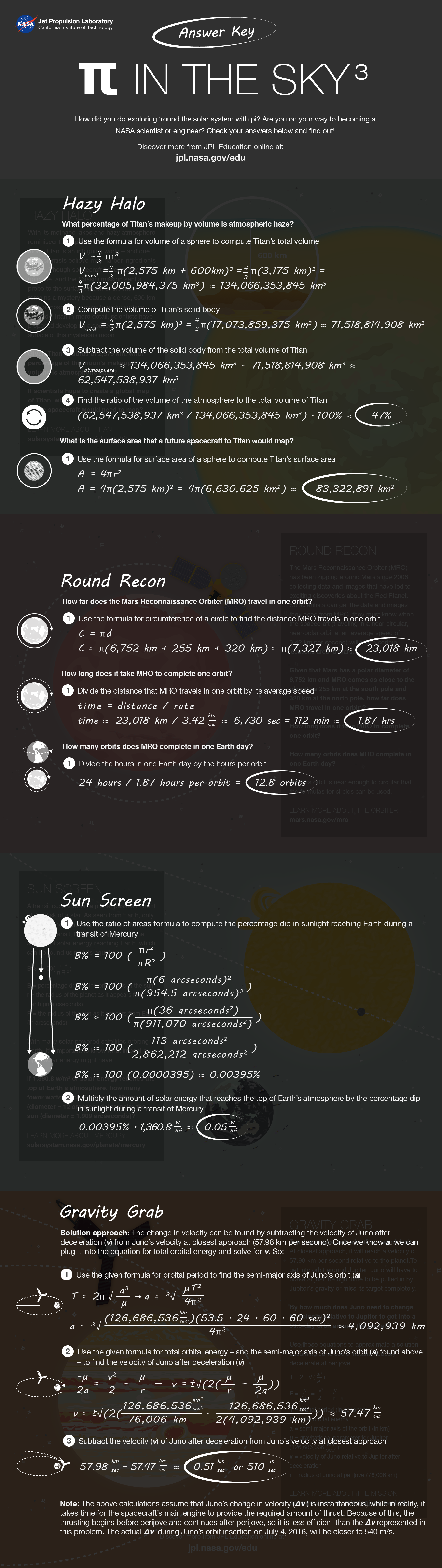 Pi Day Challenge: Solve Stellar Math Problems With NASA