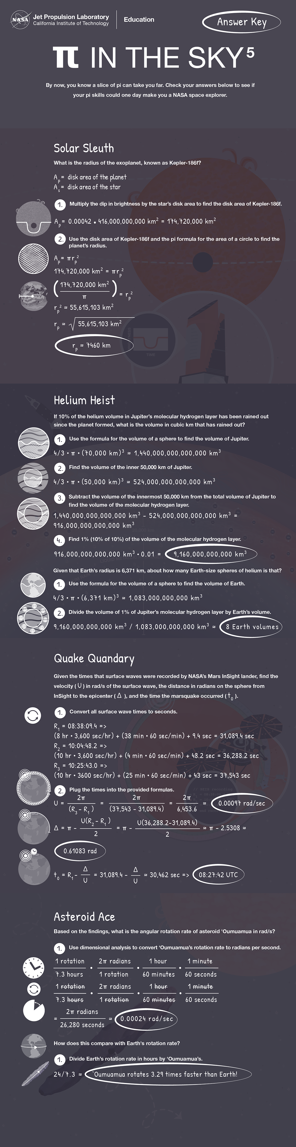 Pi in the Sky Infographic Answers