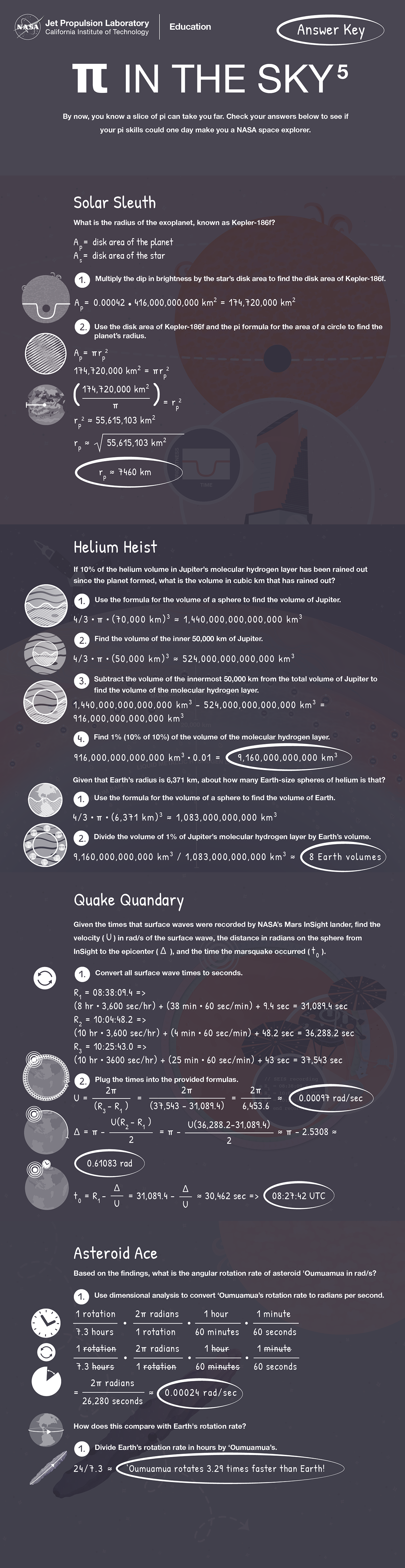 Pi Day Challenge: Solve Stellar Math Problems With NASA