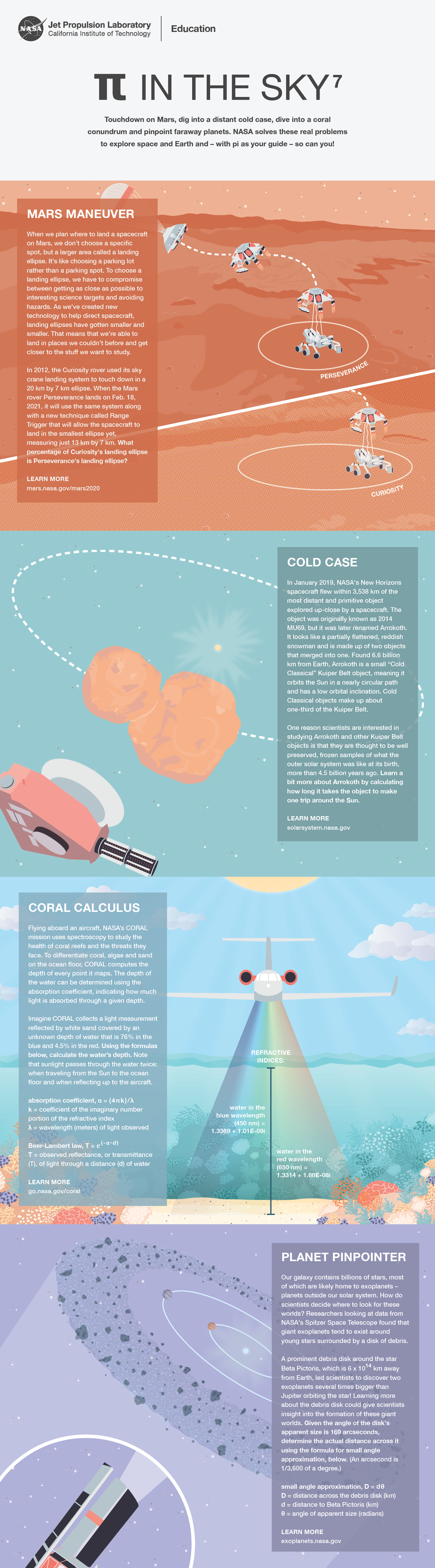 NASA Pi in the Sky Pi Day Challenge Poster