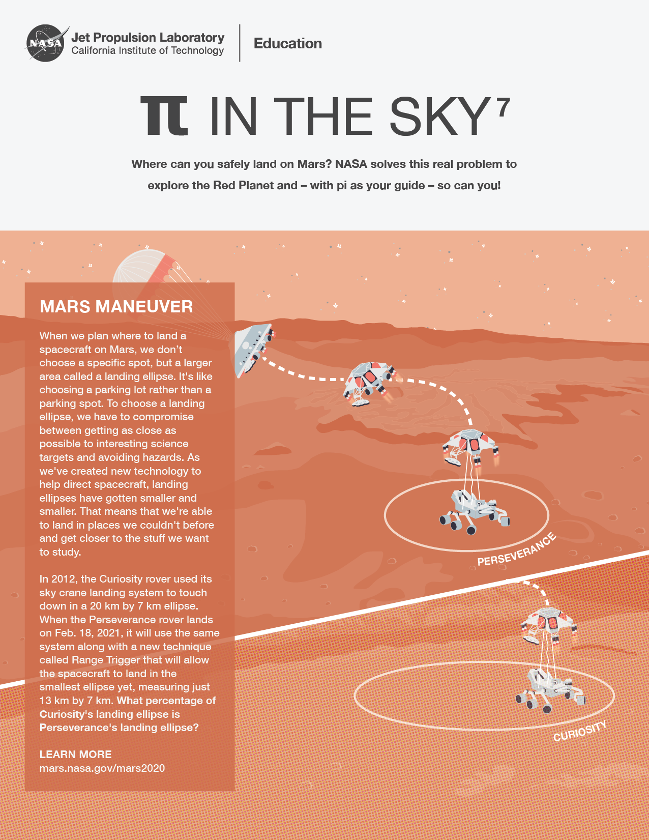 Illustration (split-screen) of Perseverance landing on Mars in a smaller landing ellipse compared with Curiosity's.