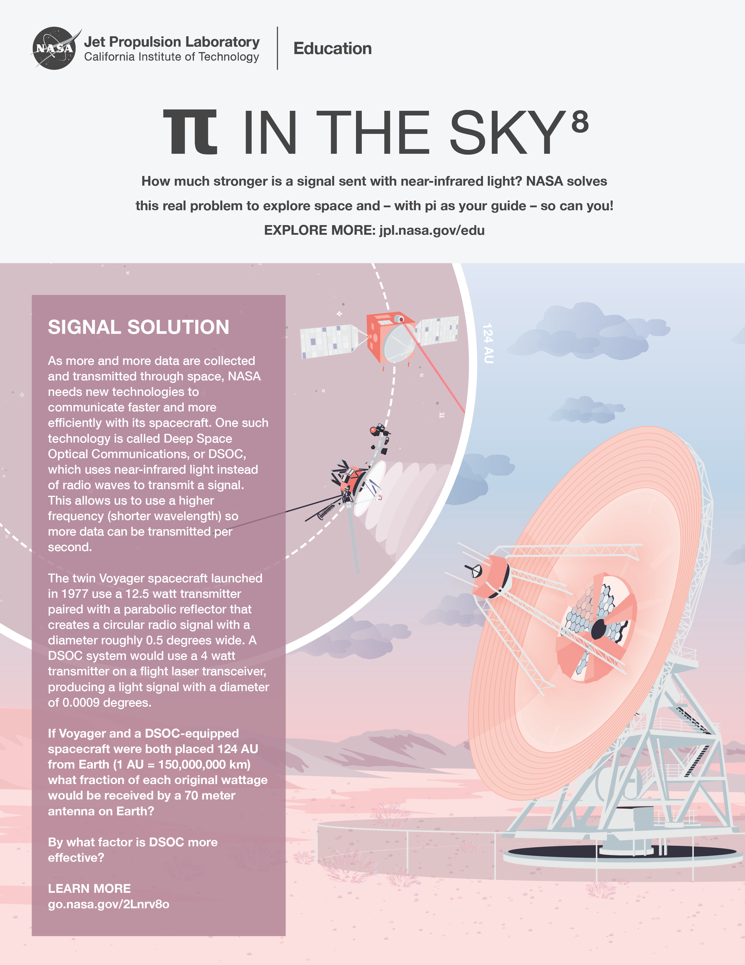 Illustration of a Deep Space Network antenna pointed toward an inset with two spacecraft transmitting from 124 AU