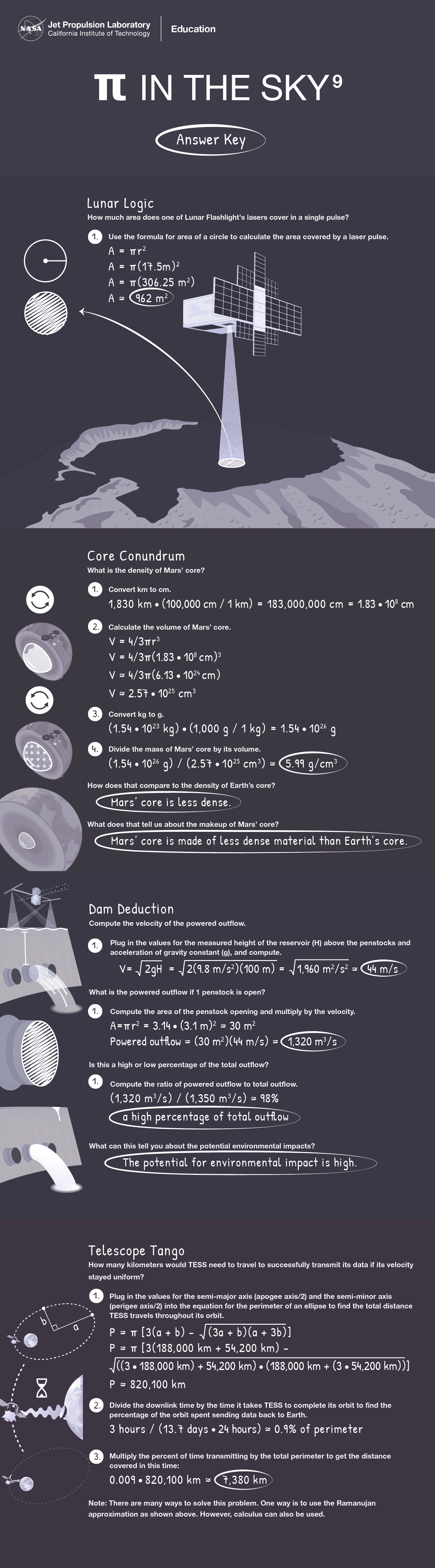 Illustrated answer key for the Pi in the Sky 9 Math Problem Set