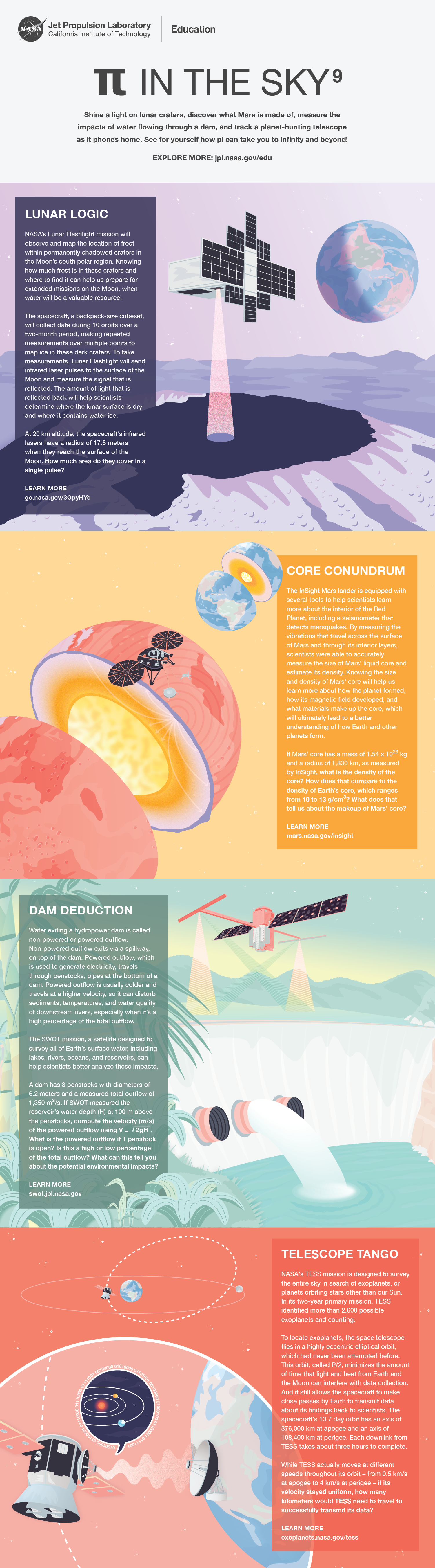 Download: NASA Pi Day Challenge Poster