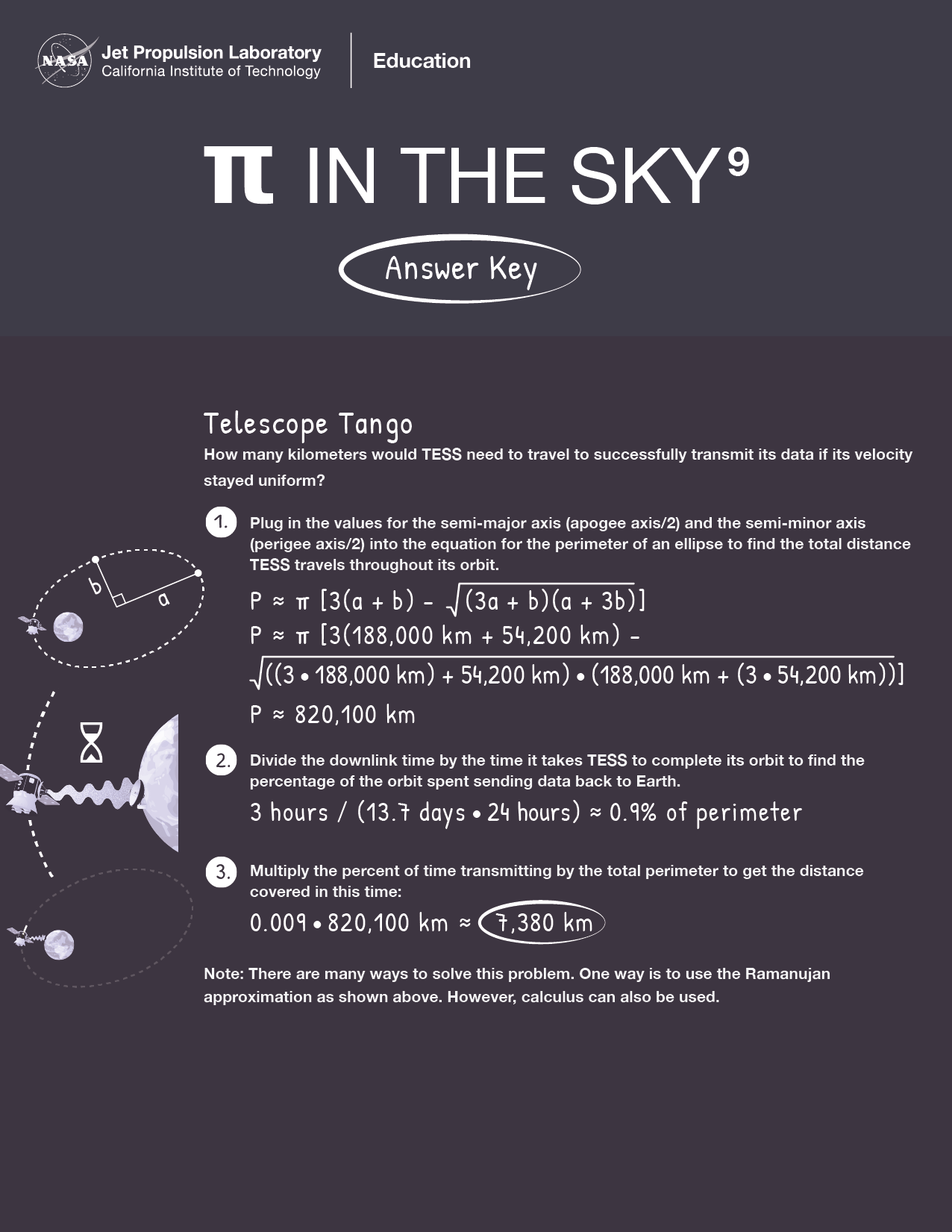Illustrated answer key for the Telescope Tango problem